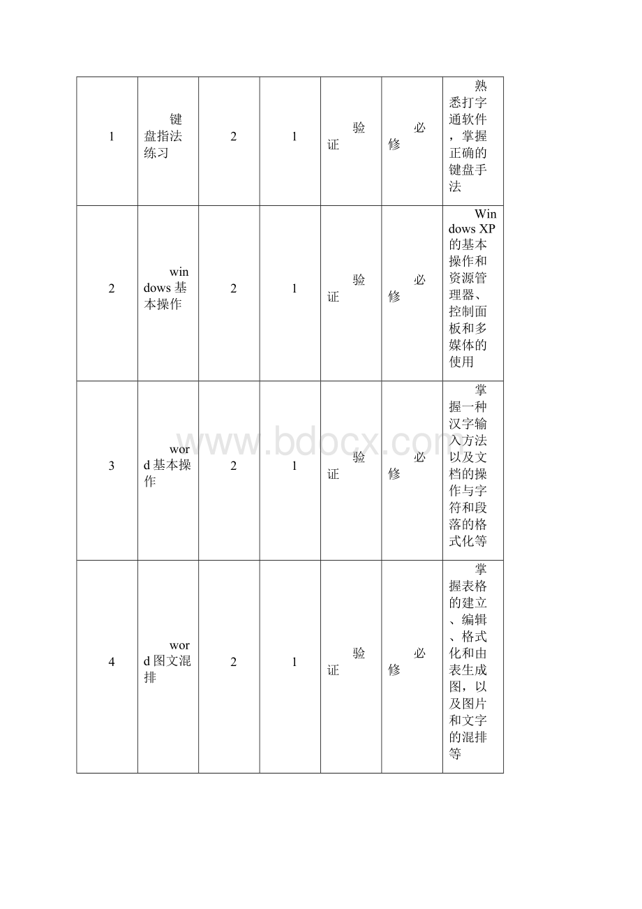 计算机科学志技术专业课程表Word下载.docx_第2页