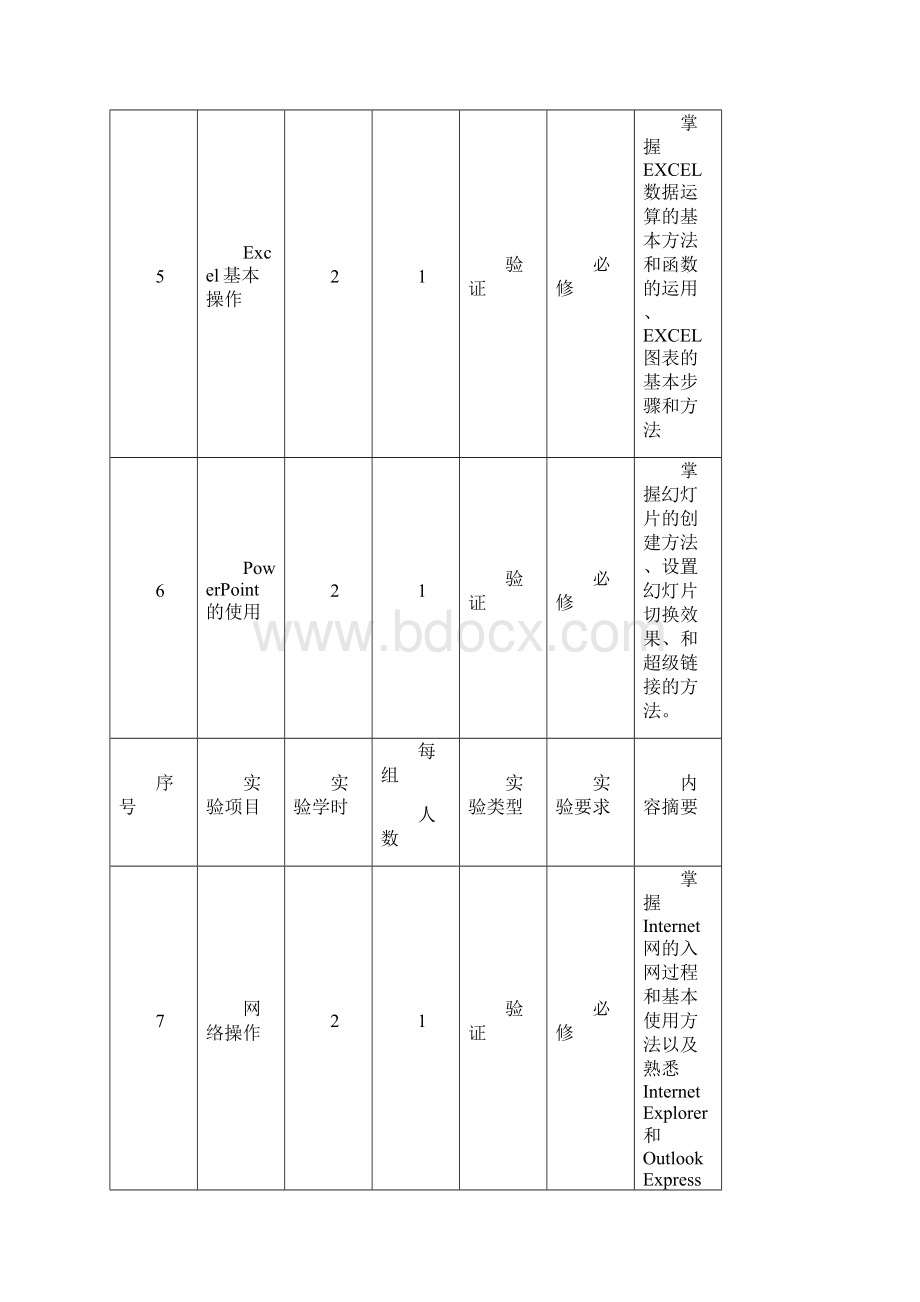 计算机科学志技术专业课程表Word下载.docx_第3页