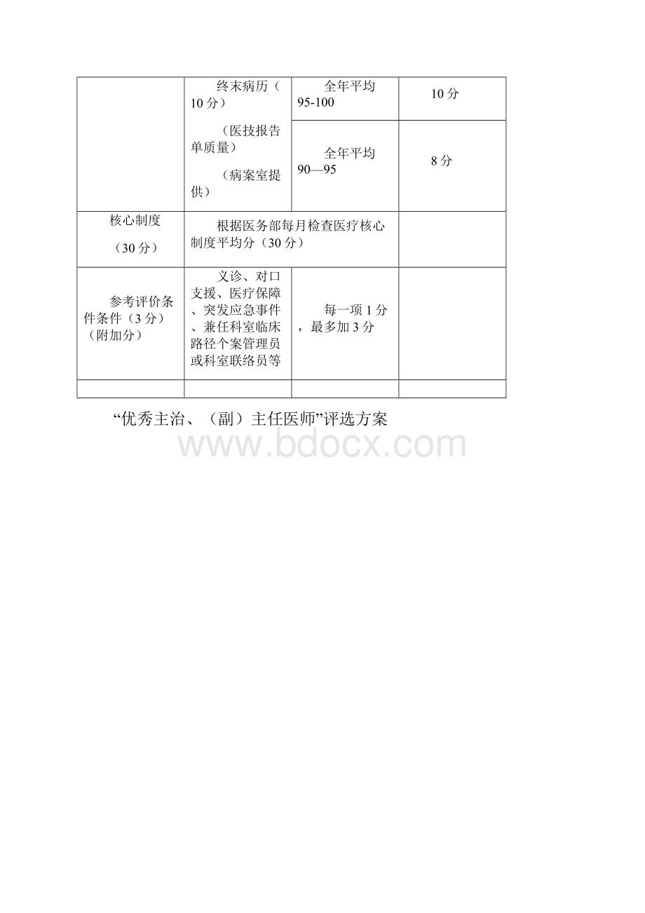 优秀医师奖励方案Word格式.docx_第3页