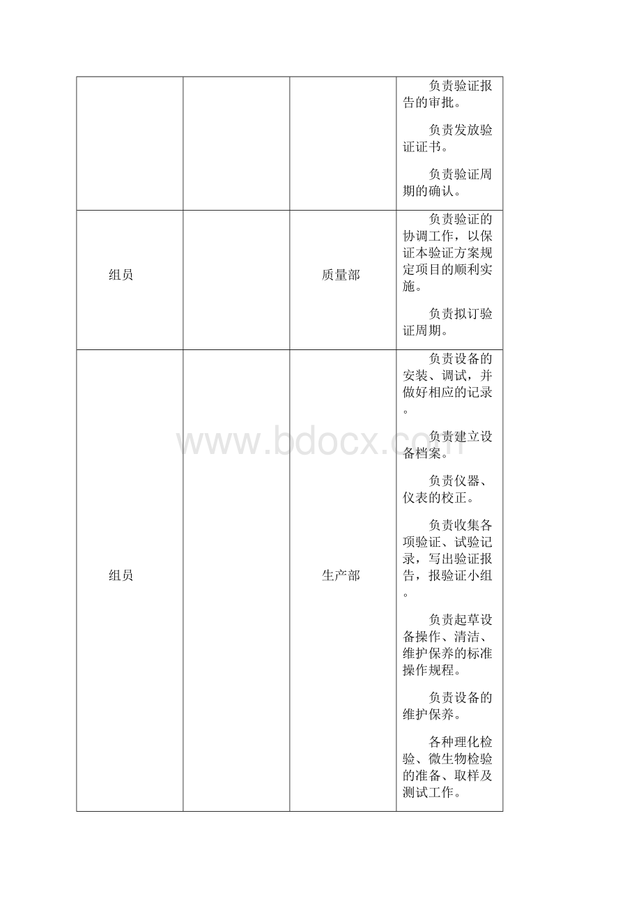 真空干燥箱验证方案Word文档下载推荐.docx_第2页