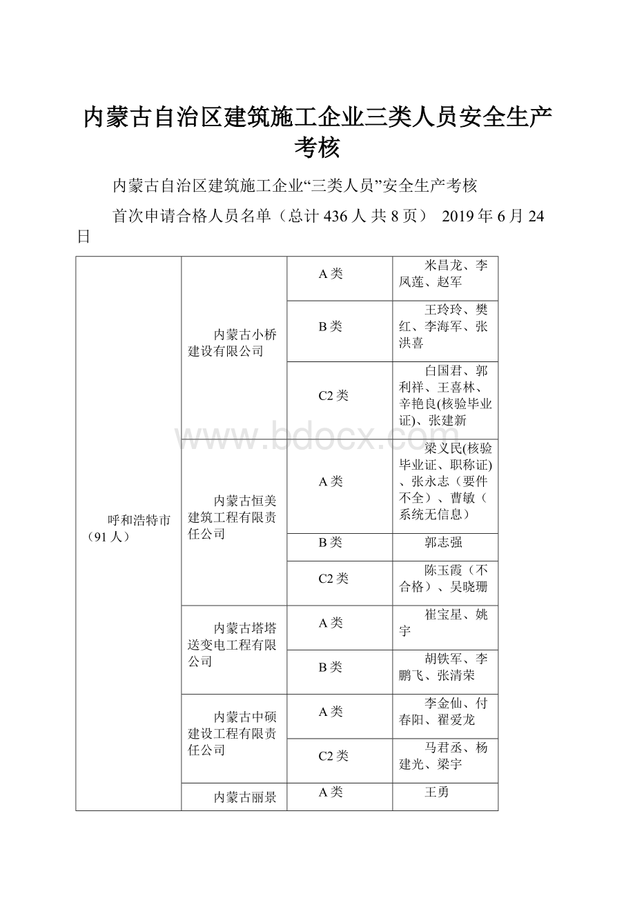 内蒙古自治区建筑施工企业三类人员安全生产考核文档格式.docx