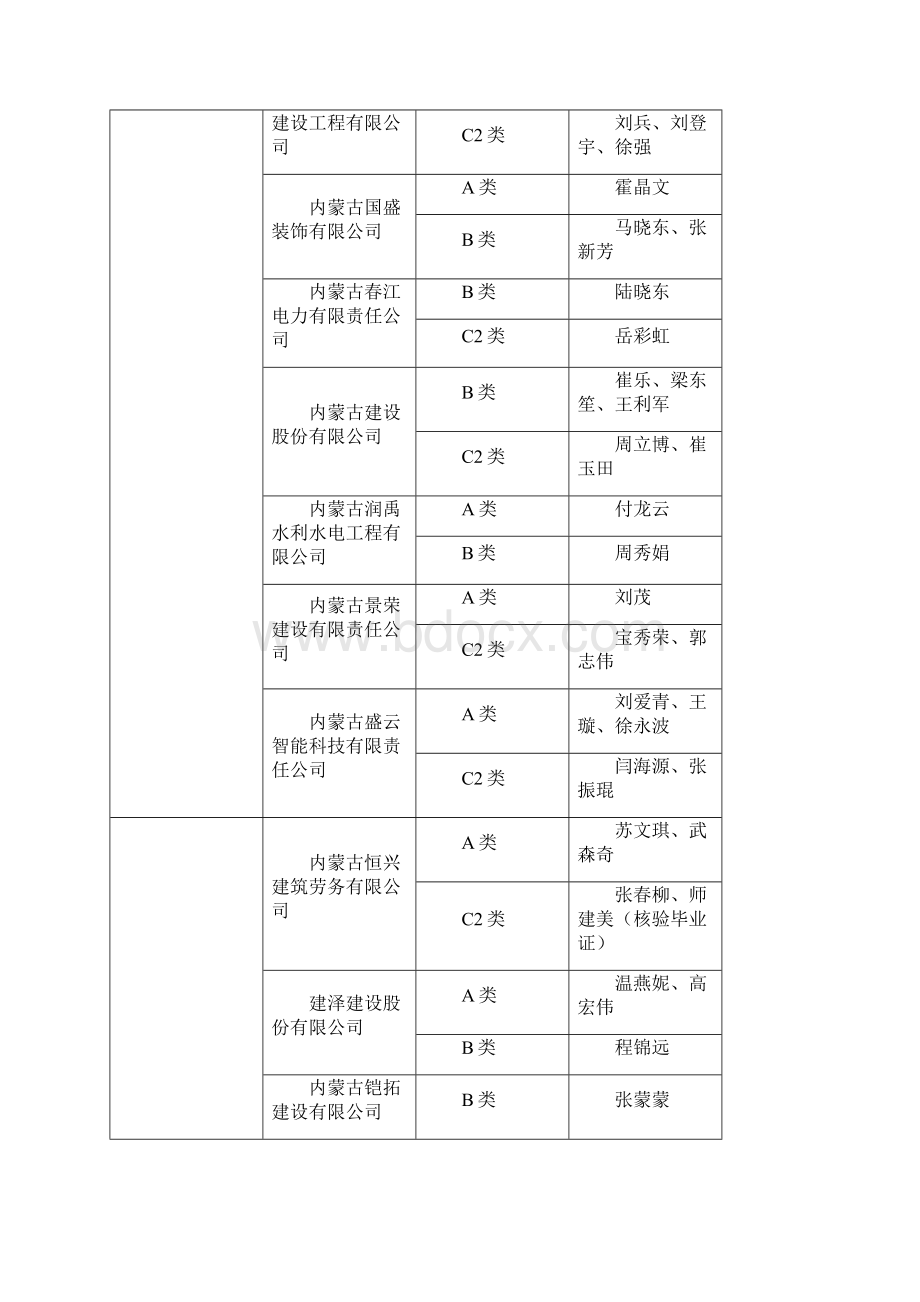 内蒙古自治区建筑施工企业三类人员安全生产考核.docx_第2页