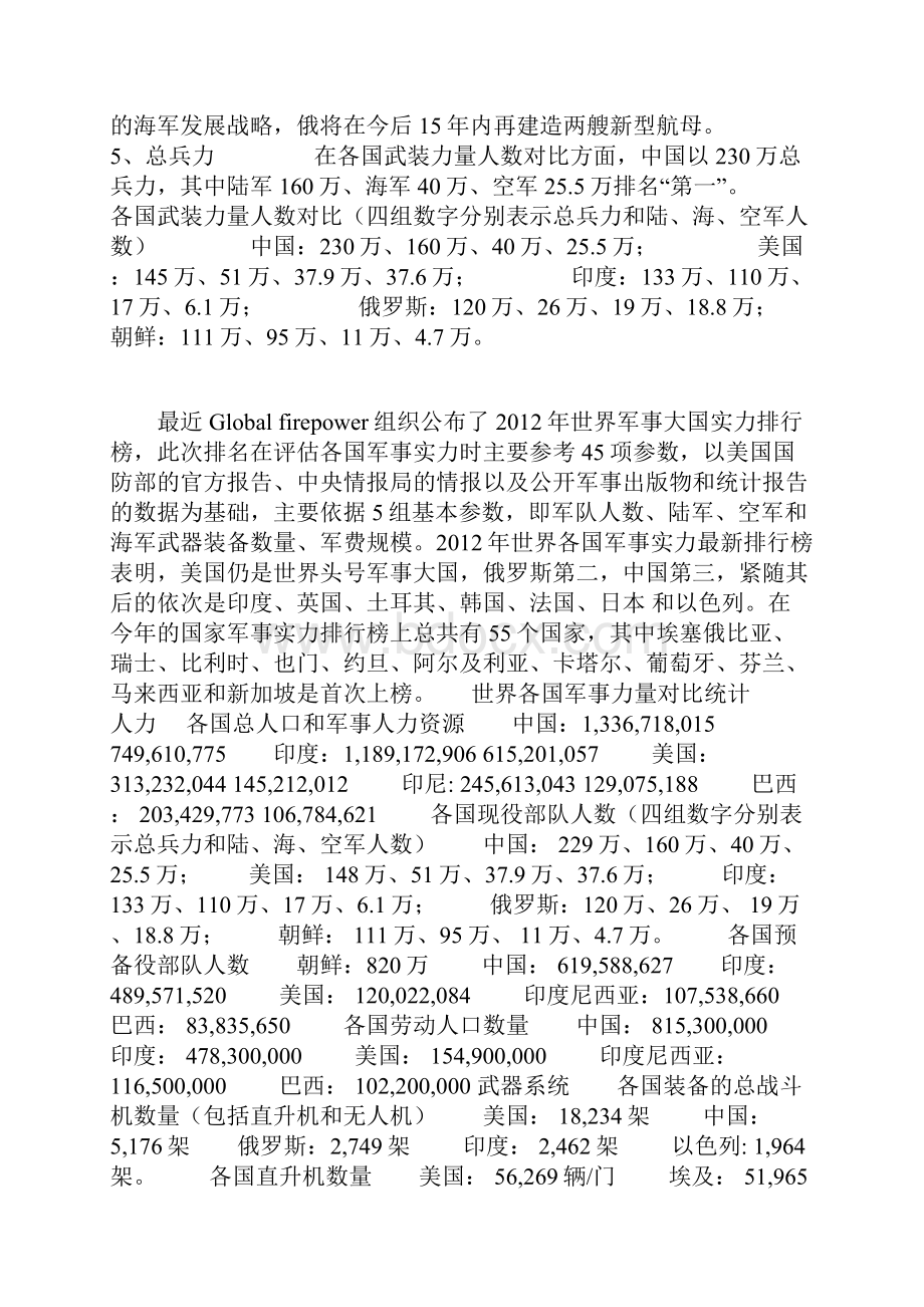 最新世界各国军事力量排名Word文件下载.docx_第2页