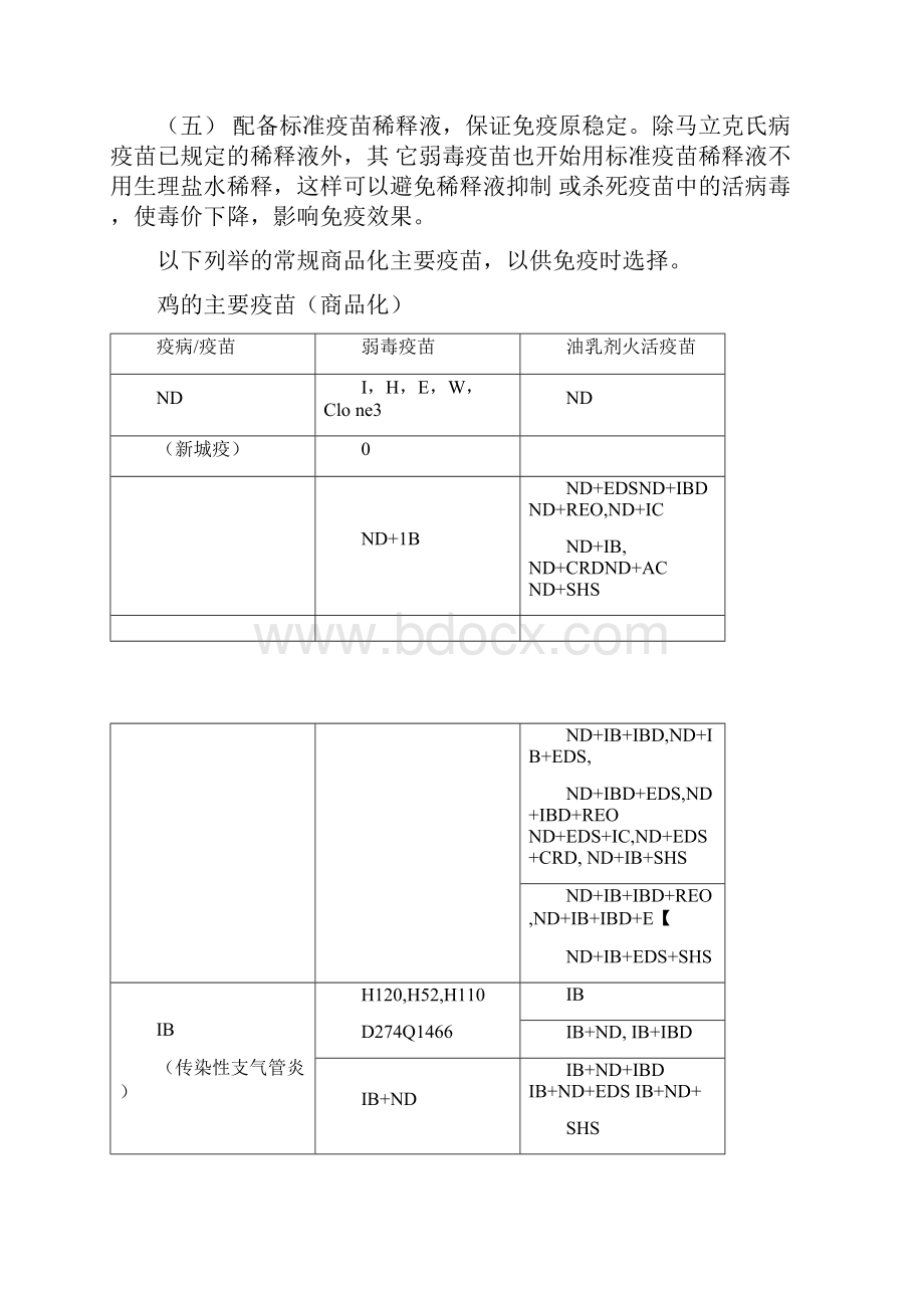 鸡疫苗实用手册文档格式.docx_第2页