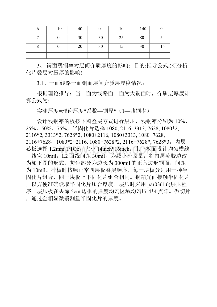 层间介质层厚度研究文档格式.docx_第3页