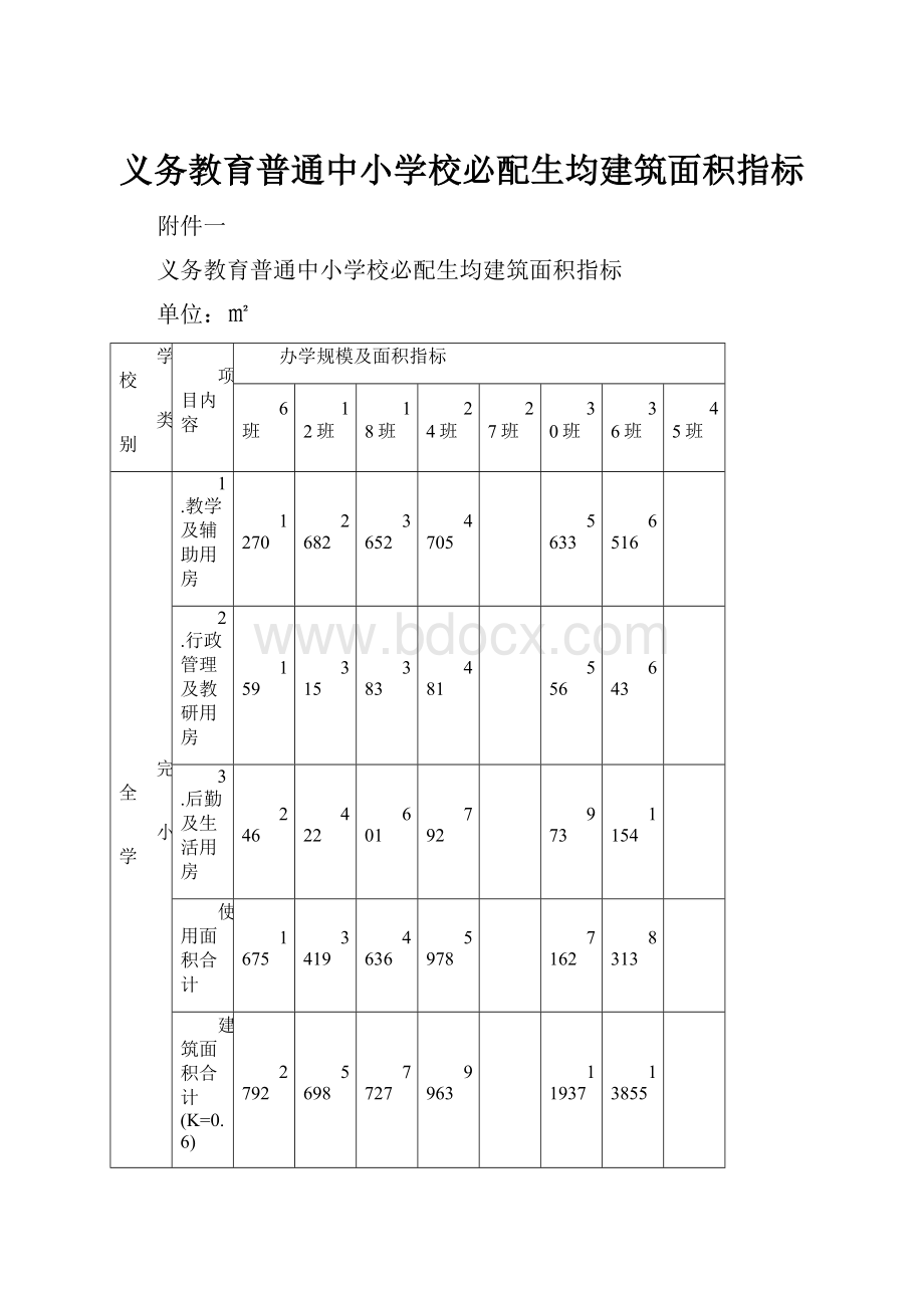 义务教育普通中小学校必配生均建筑面积指标Word文档下载推荐.docx_第1页