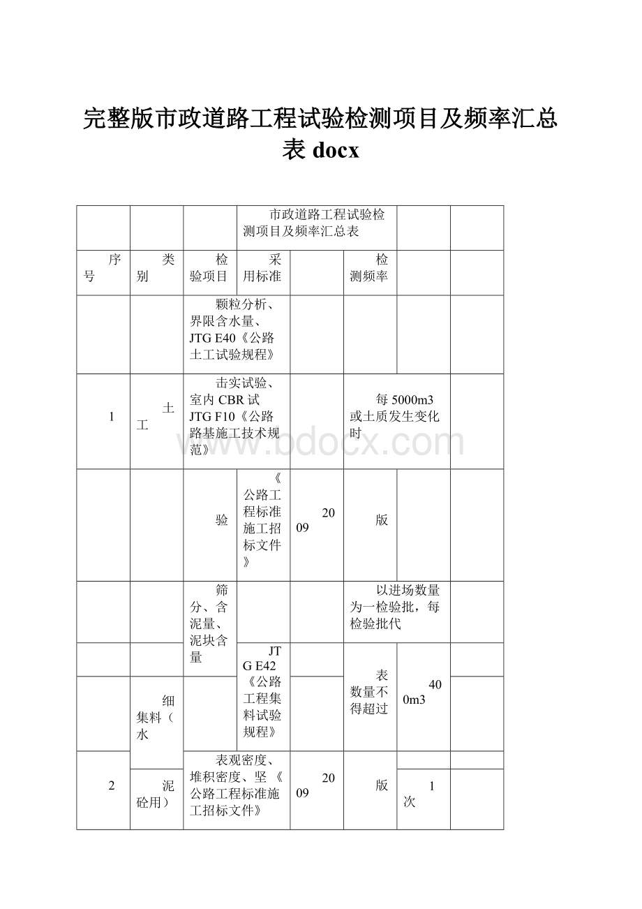 完整版市政道路工程试验检测项目及频率汇总表docx文档格式.docx