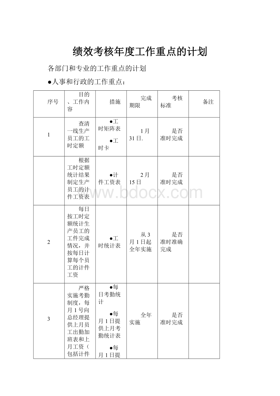 绩效考核年度工作重点的计划.docx