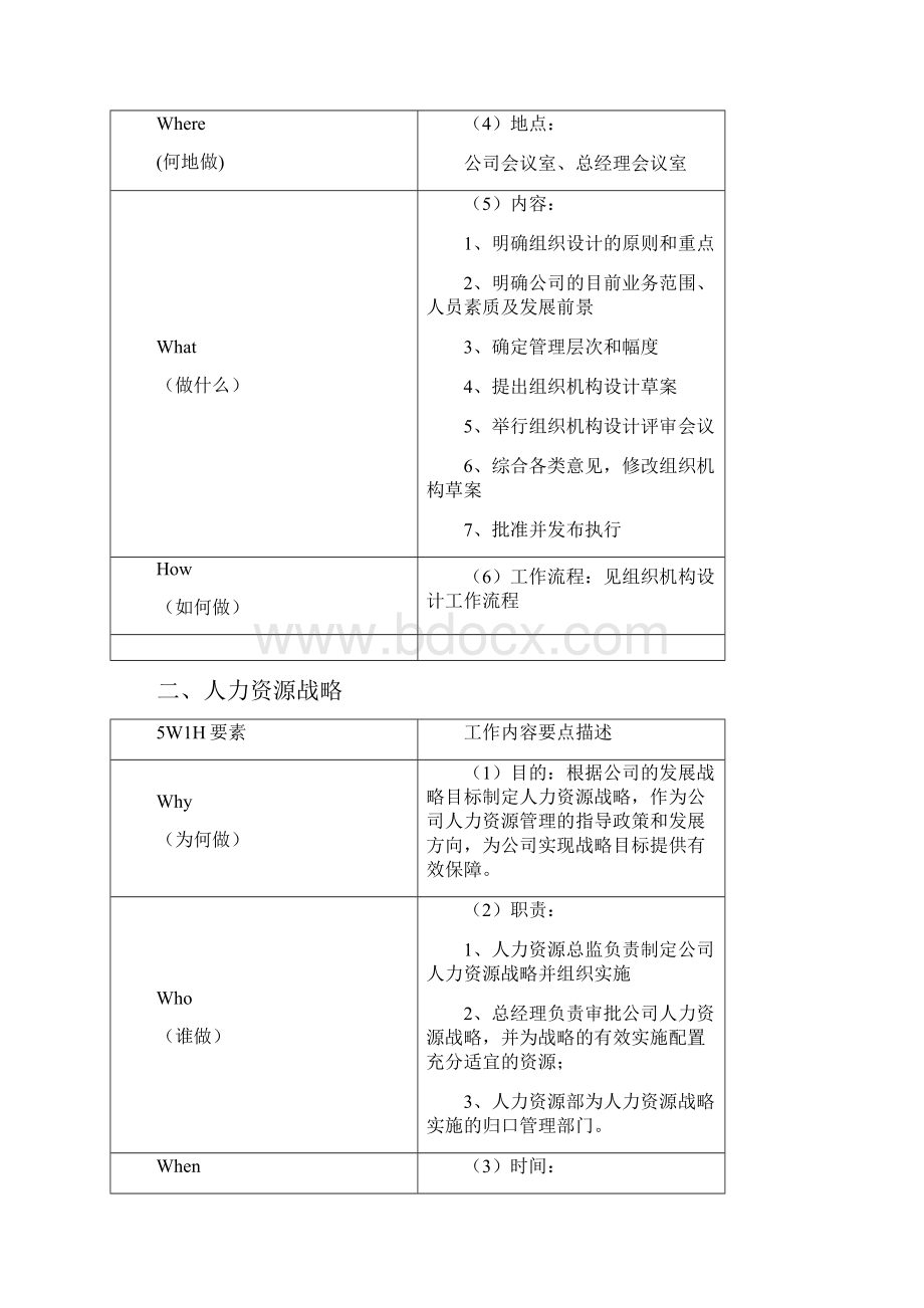 人力资源管理5W1H工作描述.docx_第2页