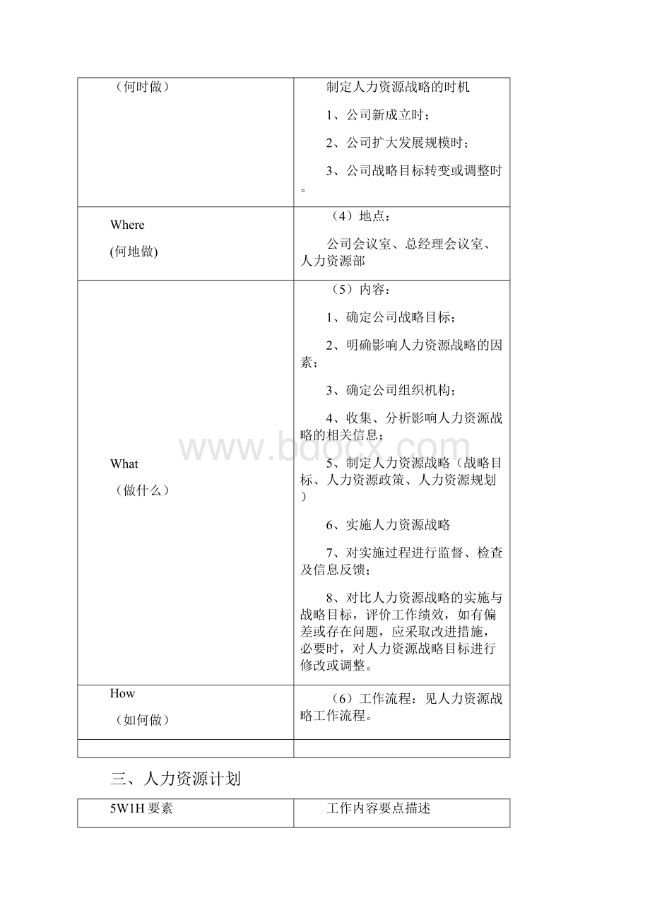 人力资源管理5W1H工作描述.docx_第3页