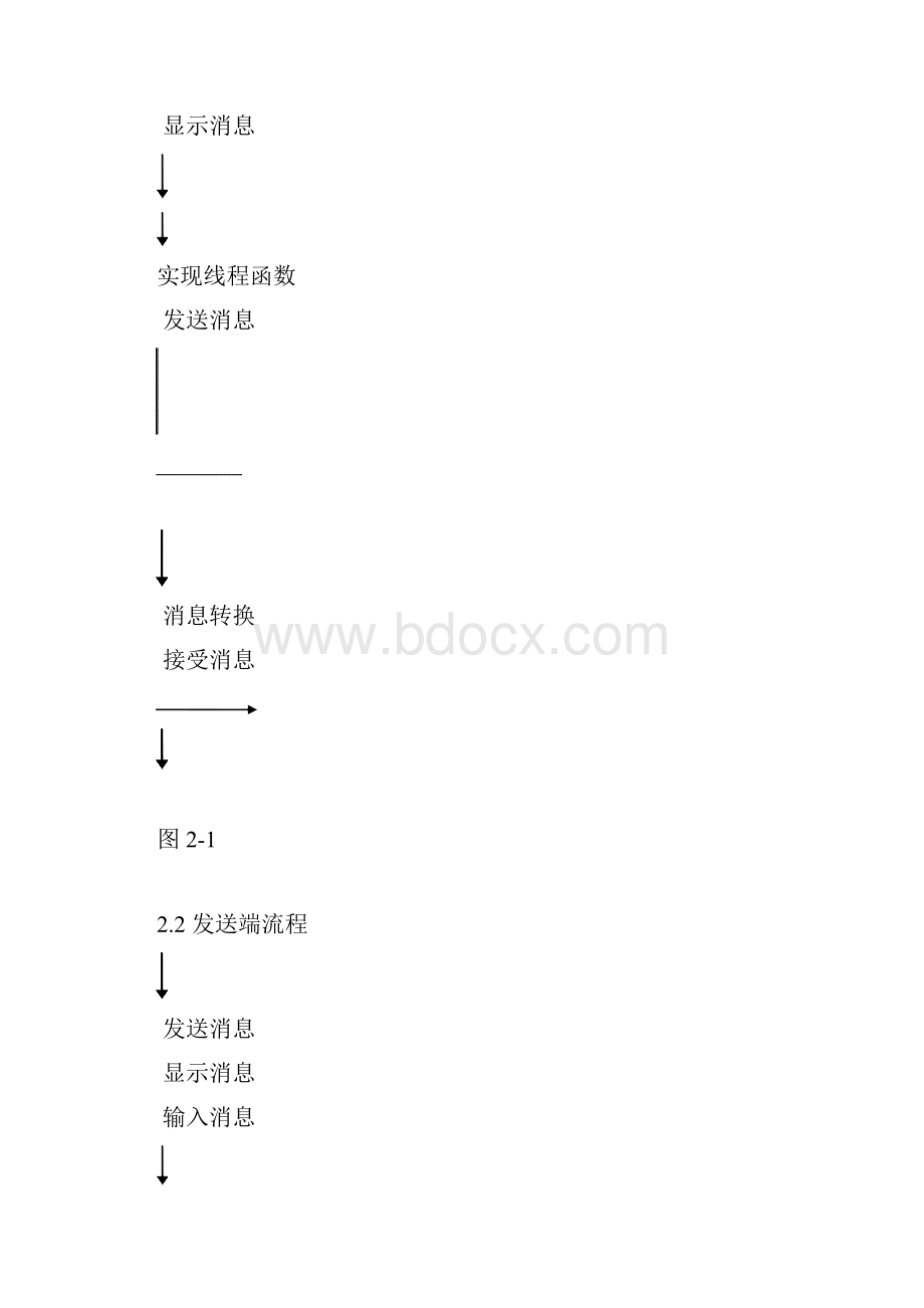 基于UDP协议的聊天工具的方案设计书最终版.docx_第3页