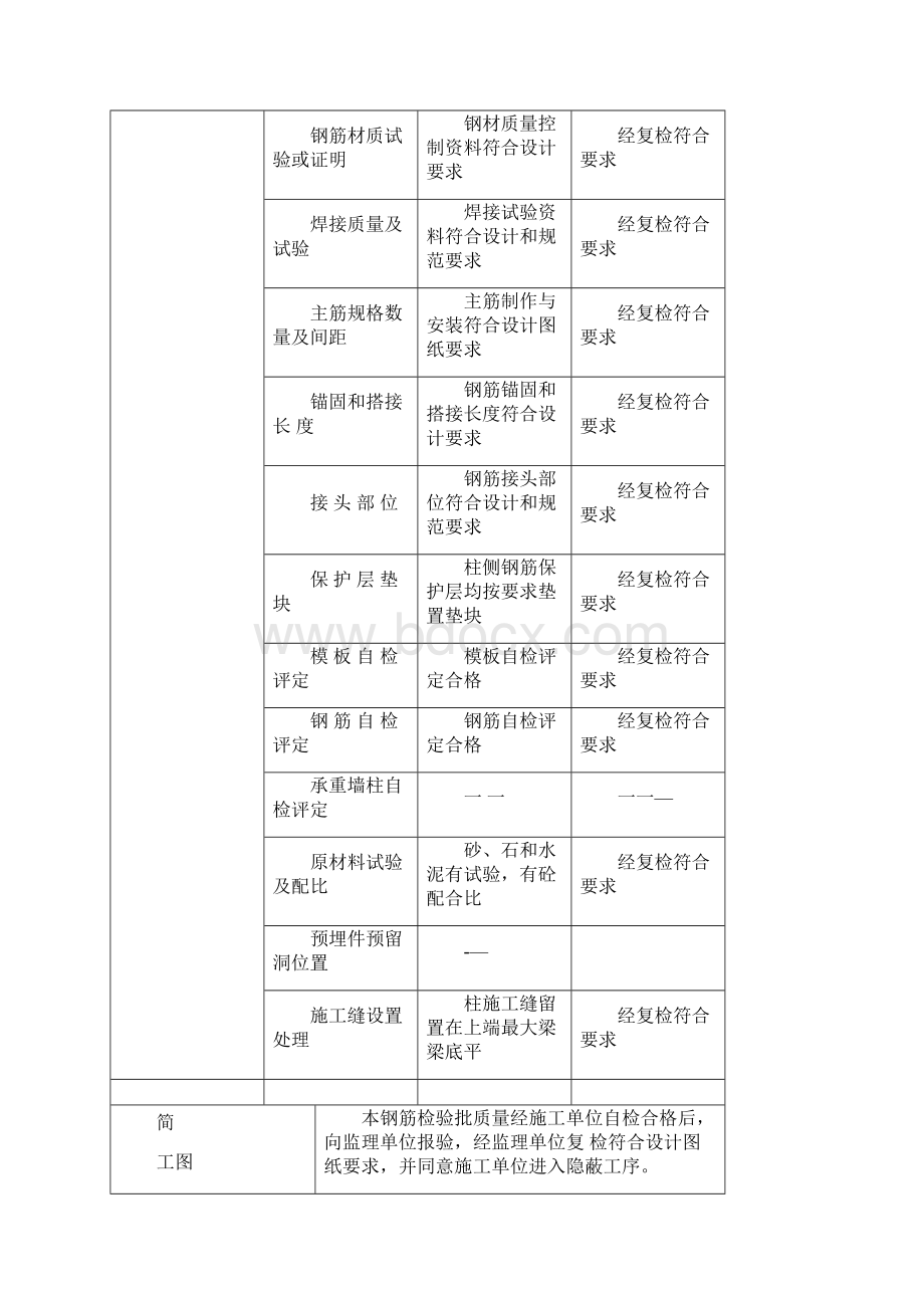 钢筋工程隐蔽检查验收记录填写实例Word格式.docx_第3页