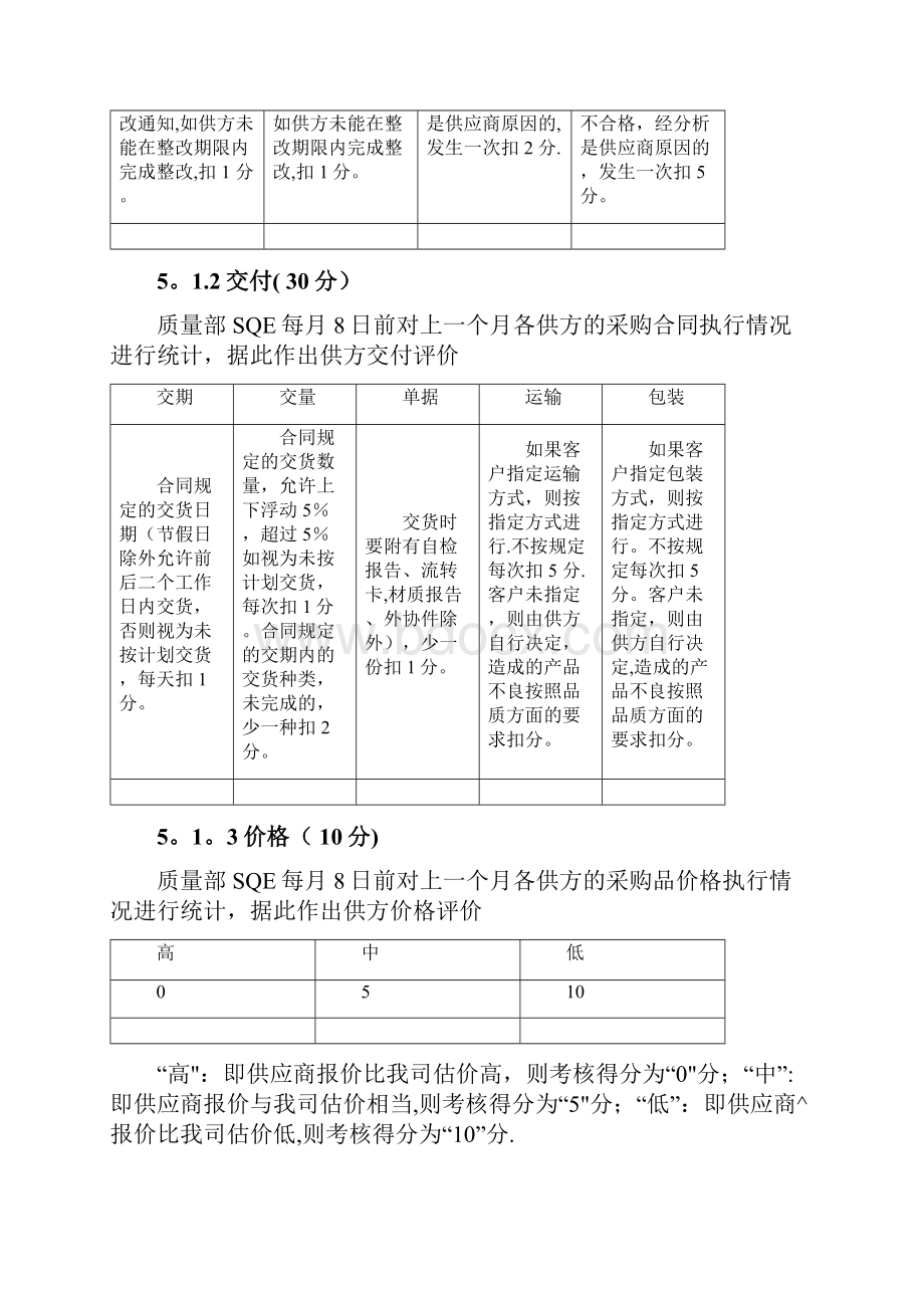 供应商业绩评分及分级考核标准.docx_第3页