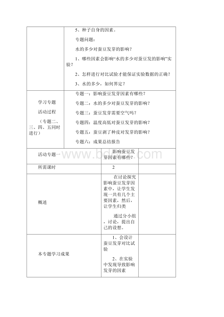 蚕豆发芽率的探究.docx_第2页