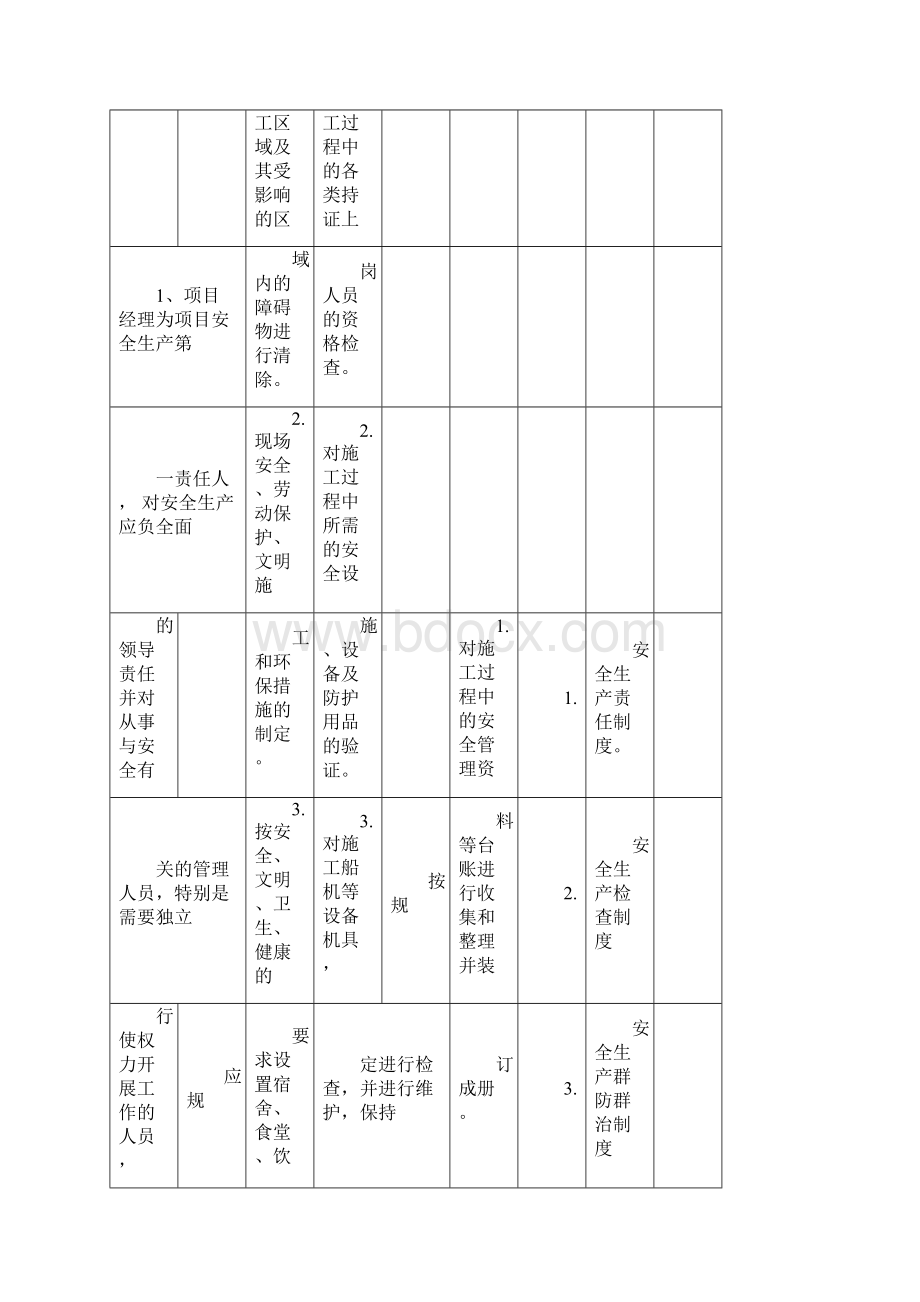 安全及防污染责任制保障措施文档格式.docx_第3页