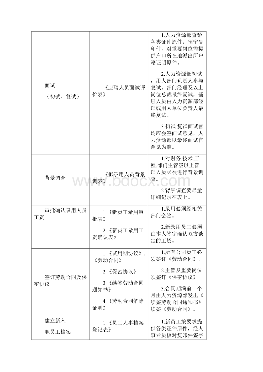 人力资源HR全模板资料.docx_第2页