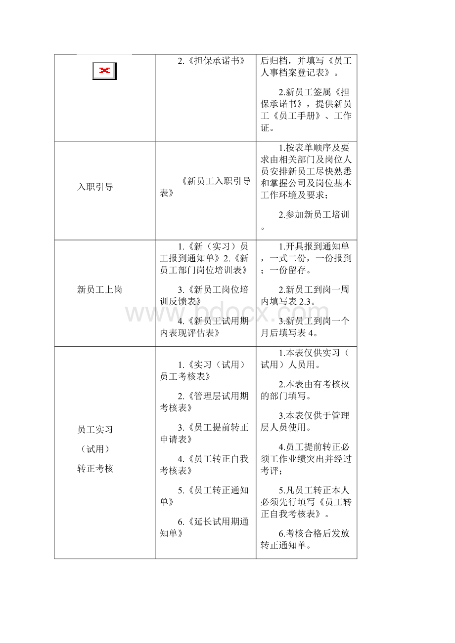 人力资源HR全模板资料.docx_第3页