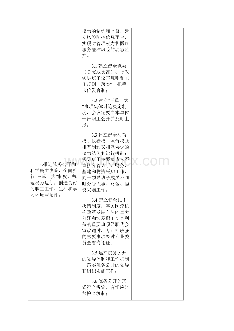 二级蒙医中医医院巡查细则.docx_第3页