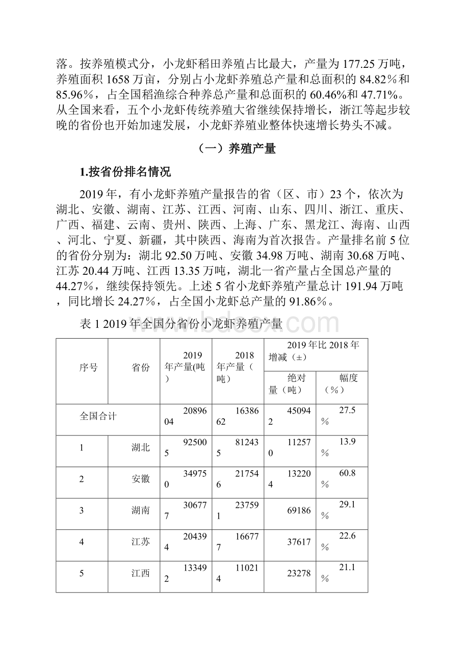 中国小龙虾产业发展分析报告.docx_第3页