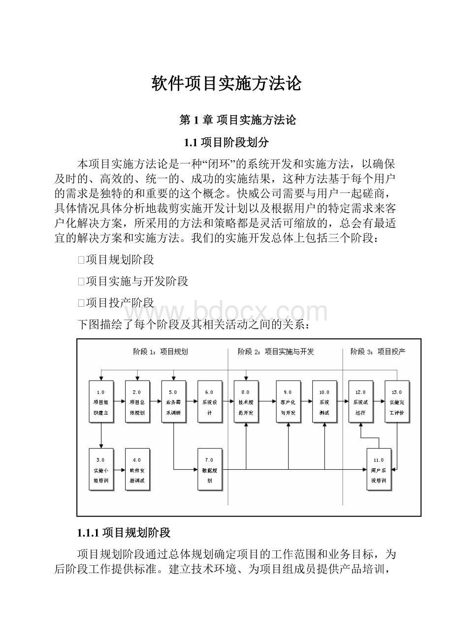 软件项目实施方法论.docx