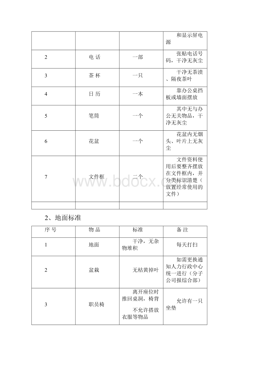 卫生管理制度.docx_第3页