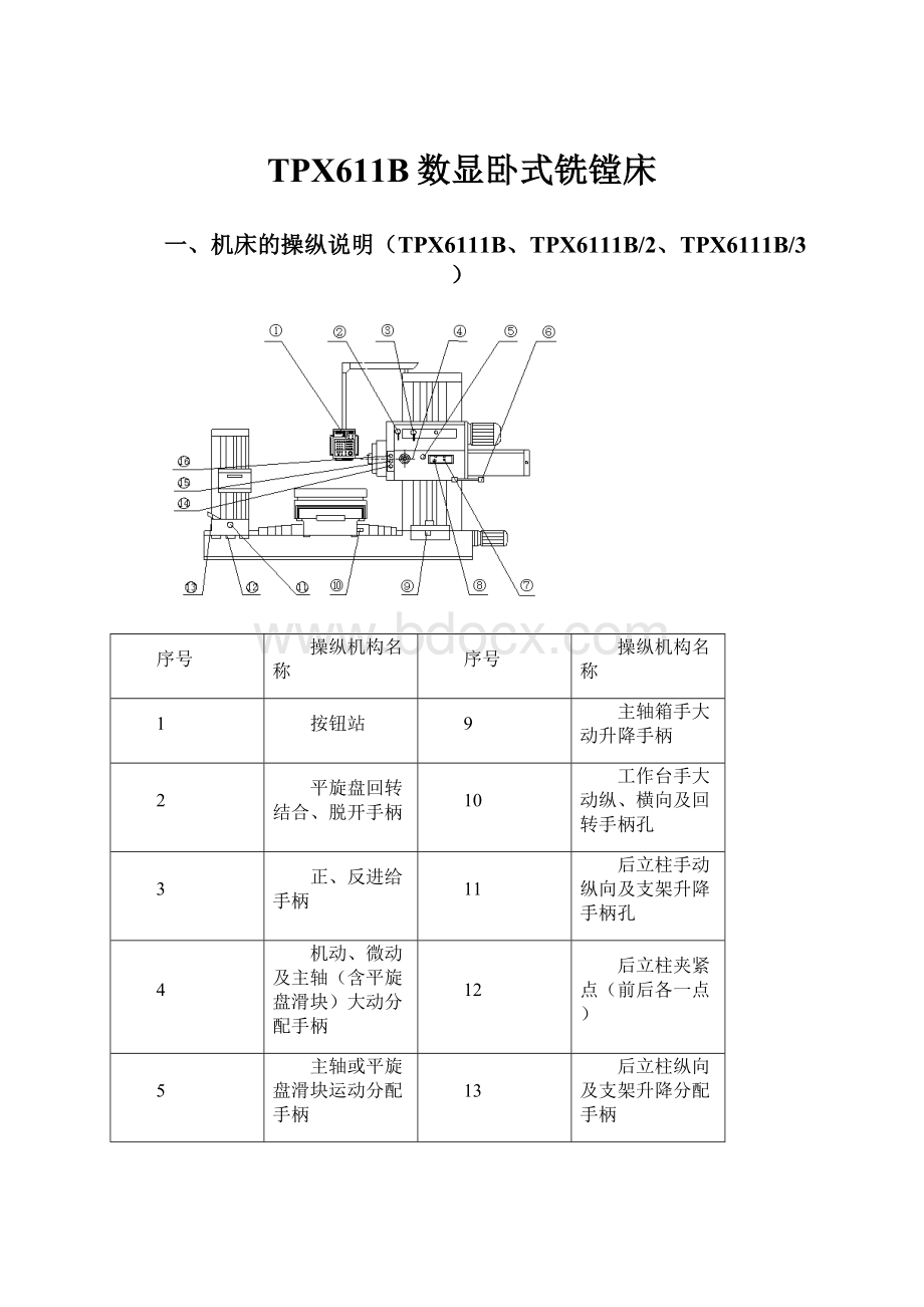 TPX611B数显卧式铣镗床文档格式.docx