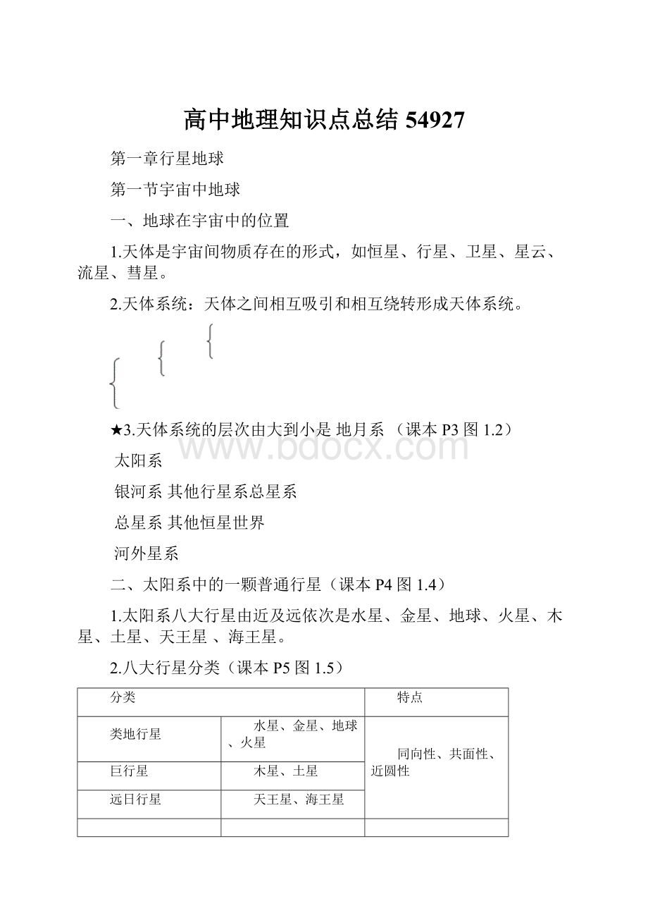 高中地理知识点总结54927.docx_第1页