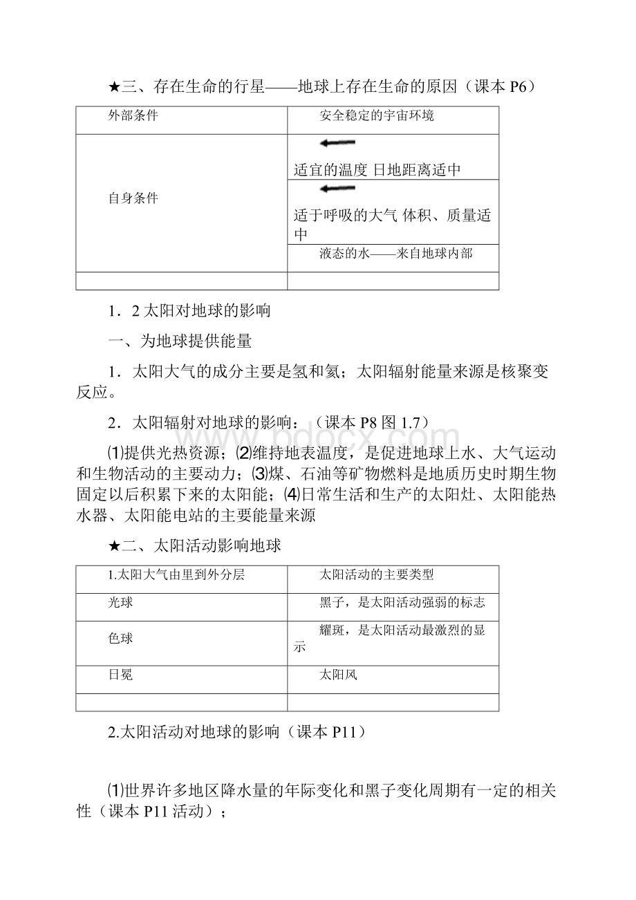 高中地理知识点总结54927Word文件下载.docx_第2页