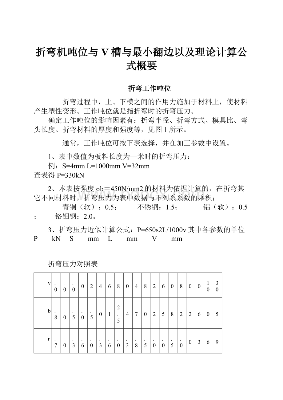 折弯机吨位与V槽与最小翻边以及理论计算公式概要.docx_第1页