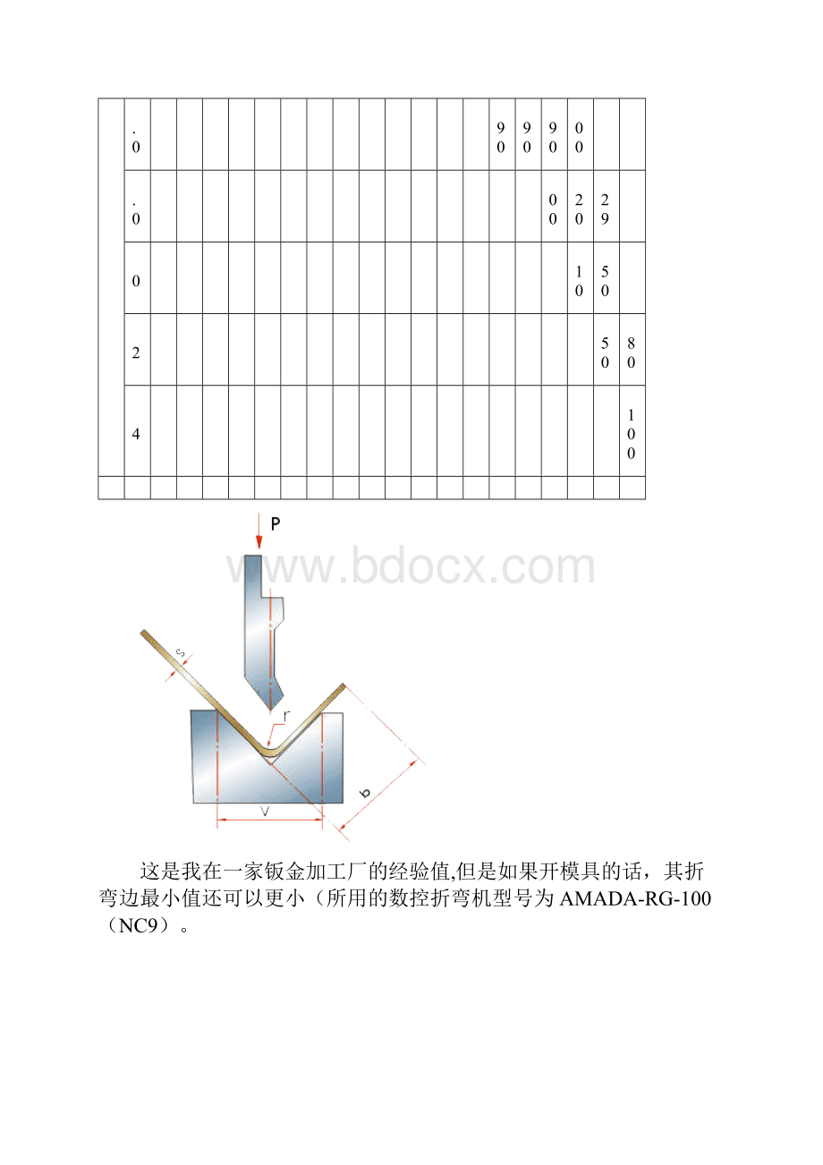 折弯机吨位与V槽与最小翻边以及理论计算公式概要.docx_第3页