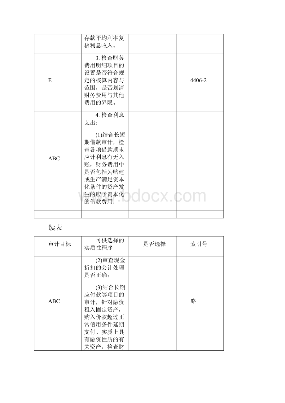 32406 损益类 财务费用小型企业财务报表审计工作底稿编制指南适用于审计执行企业会计准则的小型企业文档格式.docx_第3页