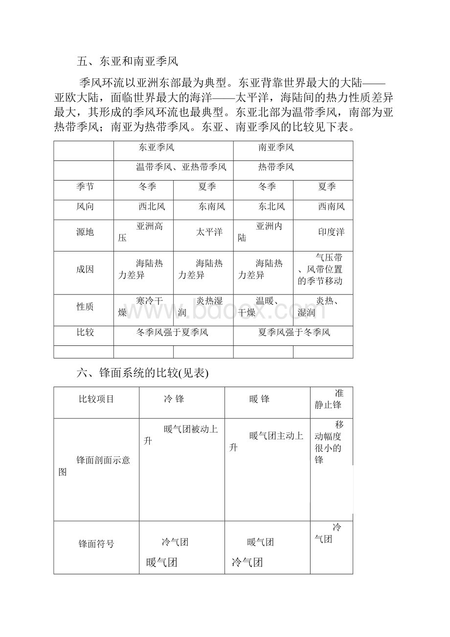 高考地理选修部分必考重难点知识归纳.docx_第3页