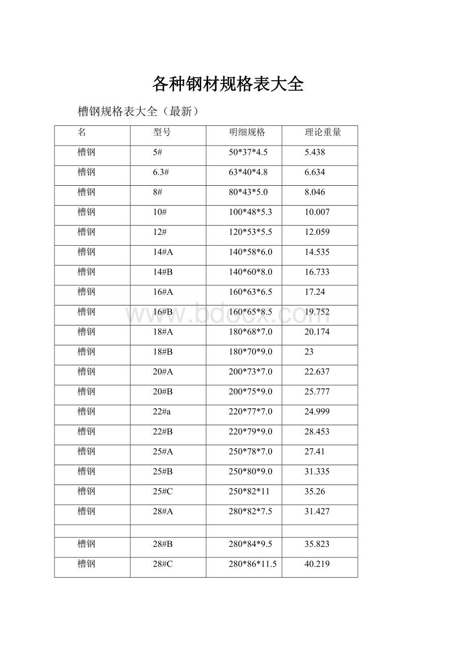 各种钢材规格表大全.docx