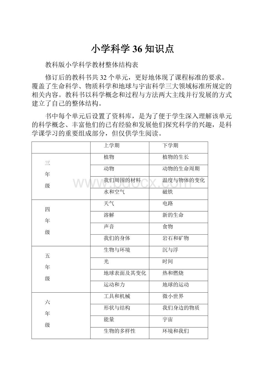 小学科学 36 知识点.docx_第1页