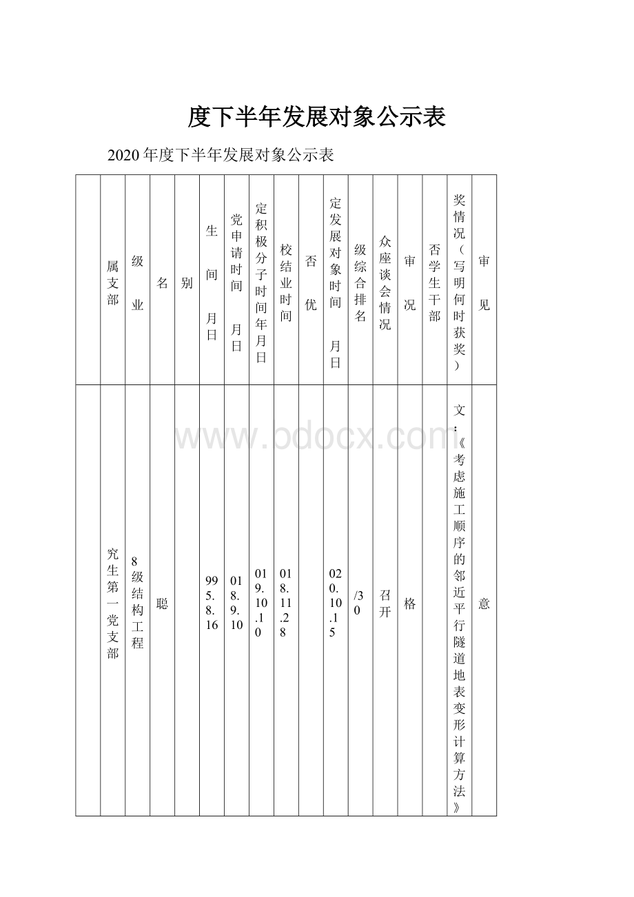 度下半年发展对象公示表Word文档下载推荐.docx