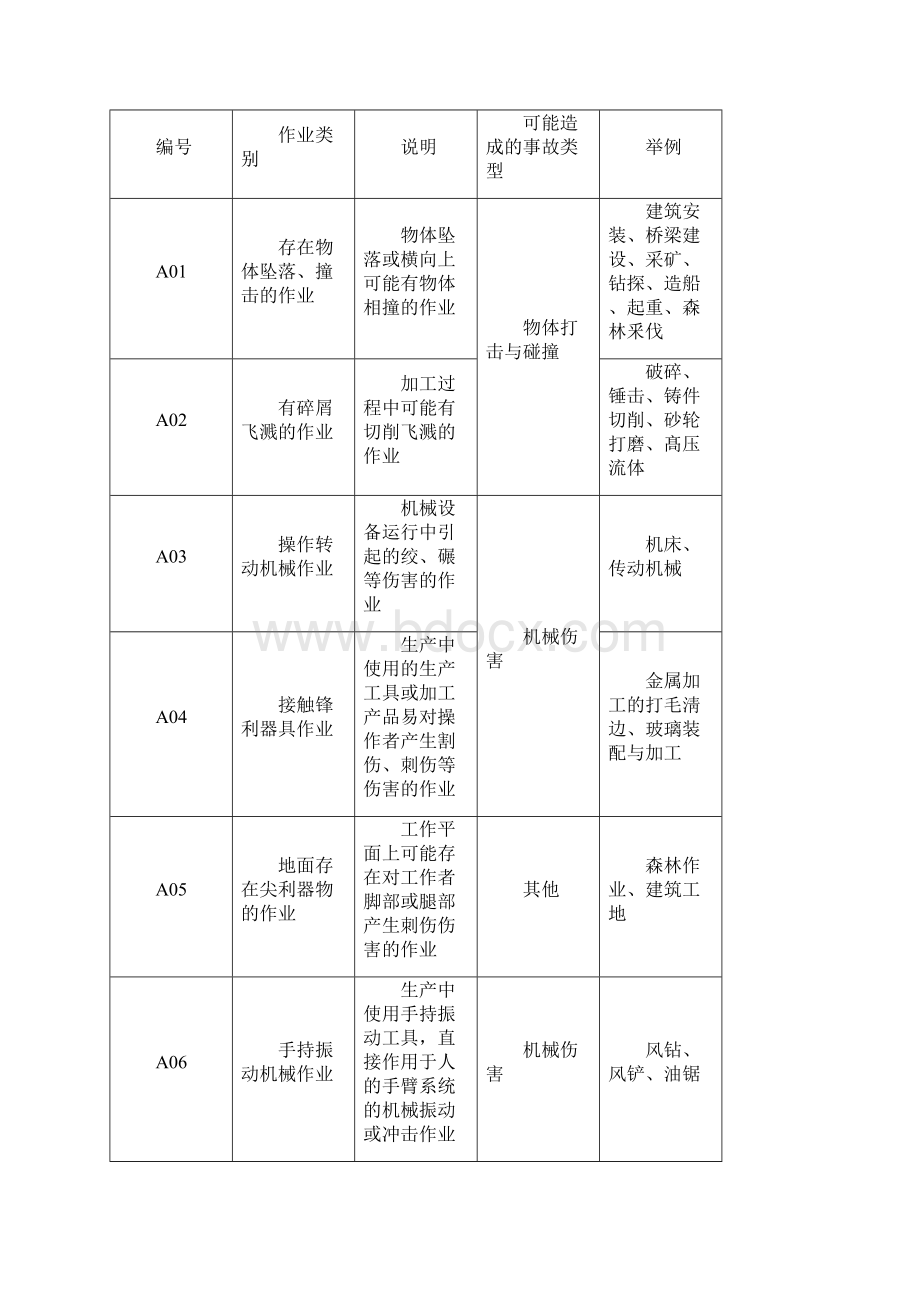 个体防护装备选用规范GB.docx_第3页