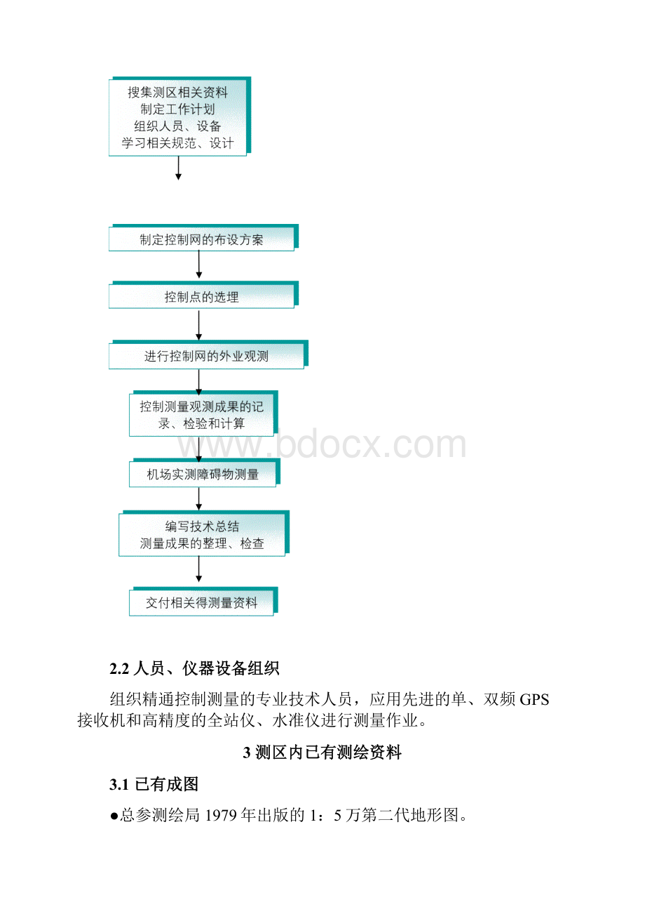 机场实测障碍物测量技术设计书.docx_第2页