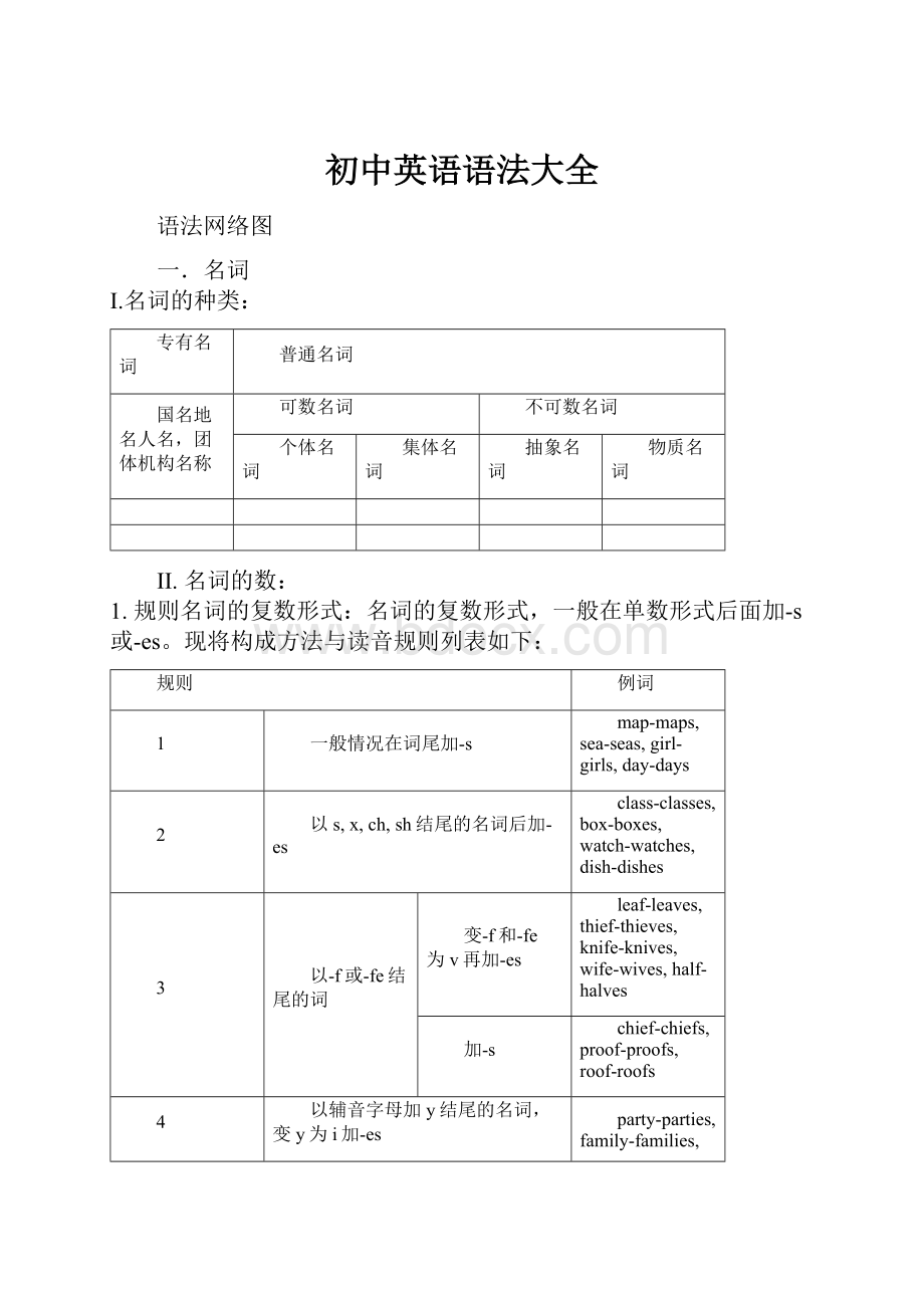 初中英语语法大全.docx_第1页