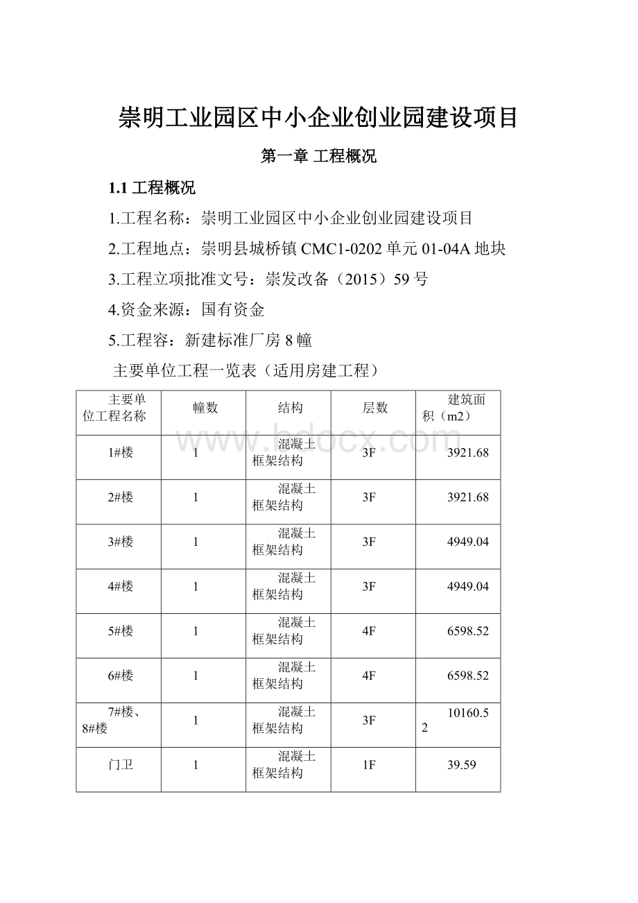 崇明工业园区中小企业创业园建设项目Word文件下载.docx