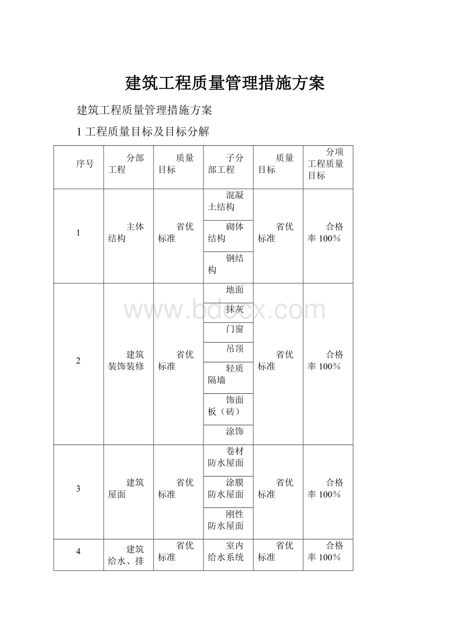 建筑工程质量管理措施方案.docx