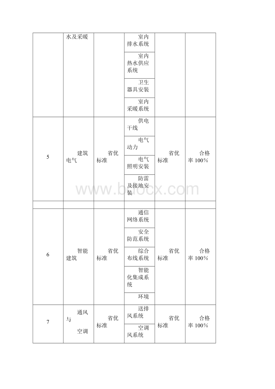 建筑工程质量管理措施方案Word格式文档下载.docx_第2页