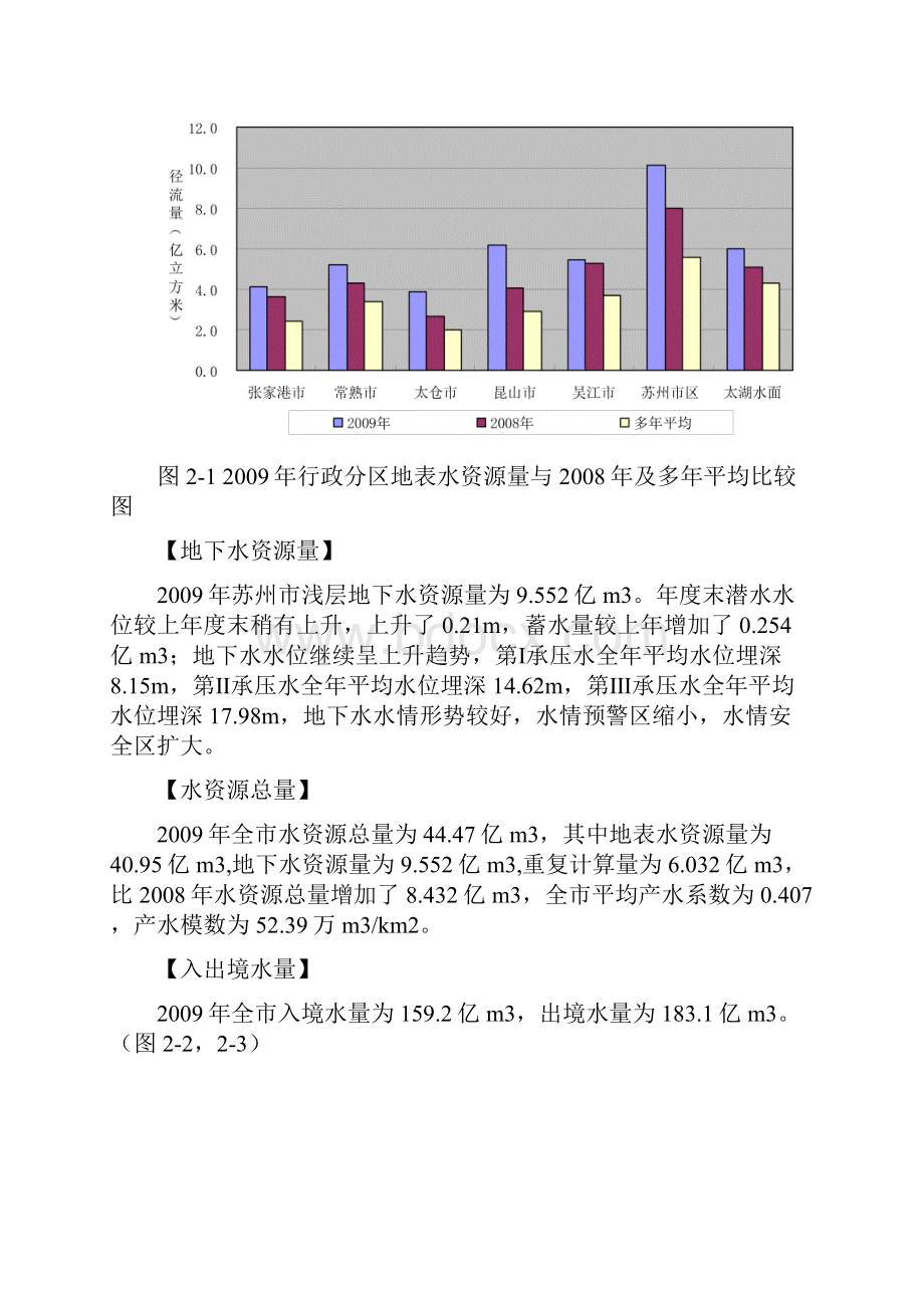 苏州水资源公报.docx_第3页