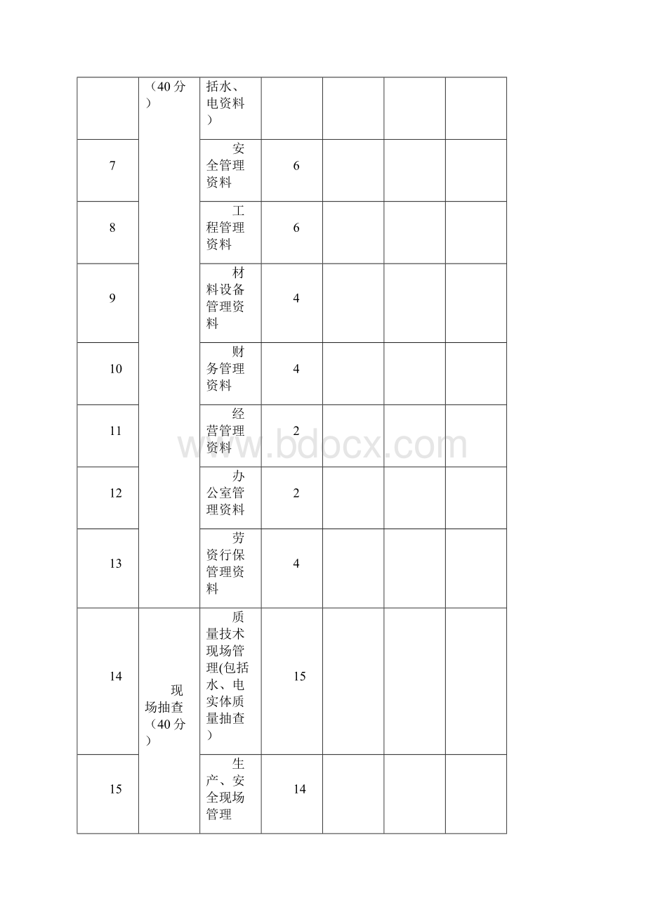 项目考核办法范文Word文件下载.docx_第3页