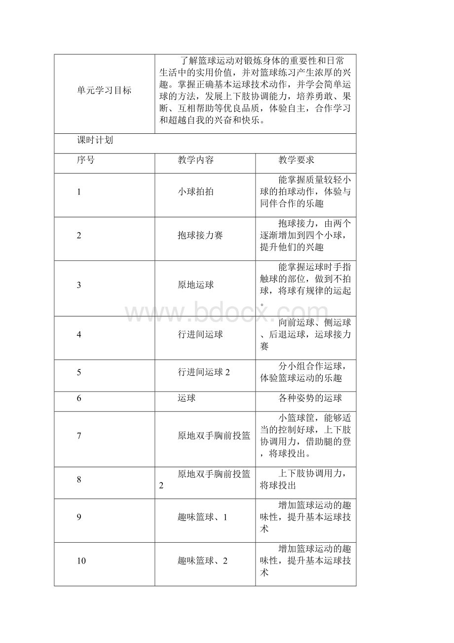 一二年级球类篮球单元教学计划和教案.docx_第2页