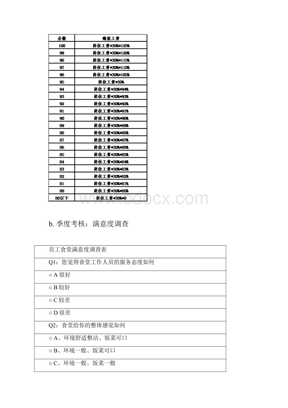 单位食堂厨师工作考核.docx_第2页