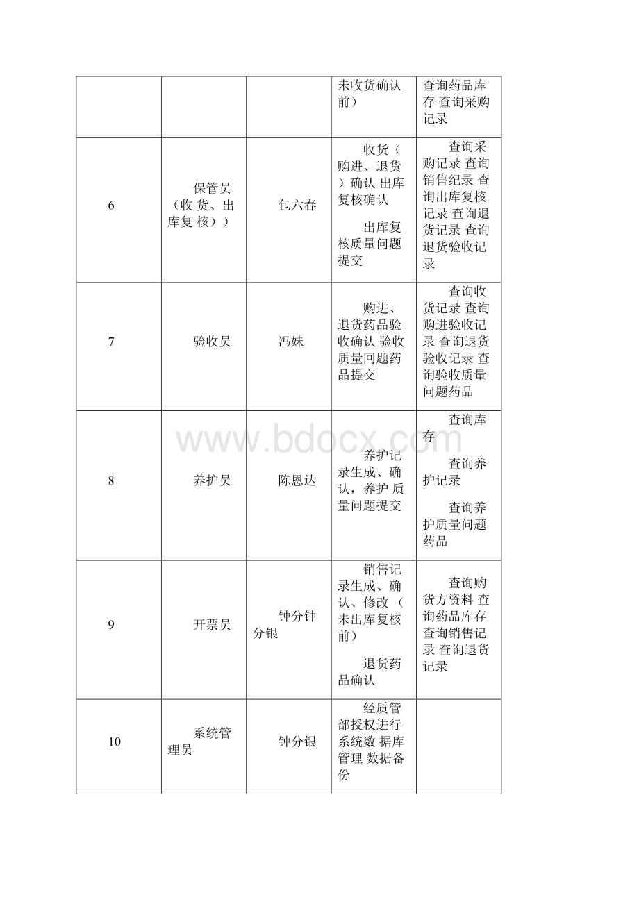 计算机管理系统操作权限审核审批表.docx_第2页