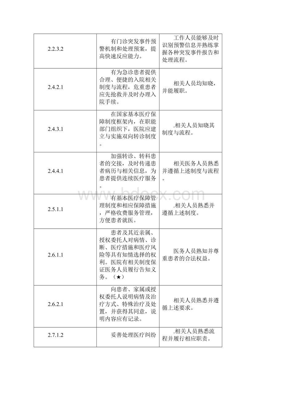 员工应知晓的内容5范文.docx_第2页