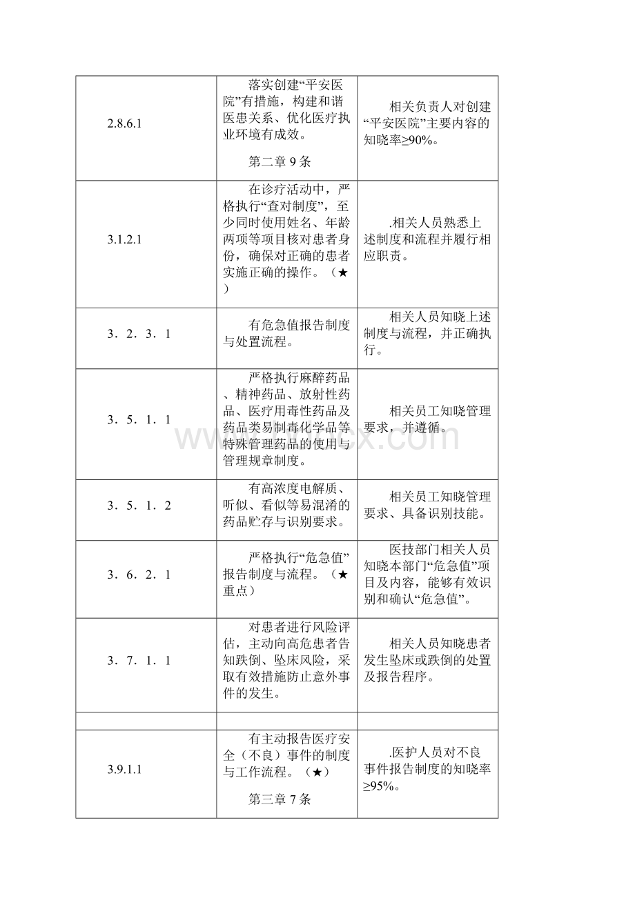 员工应知晓的内容5范文.docx_第3页