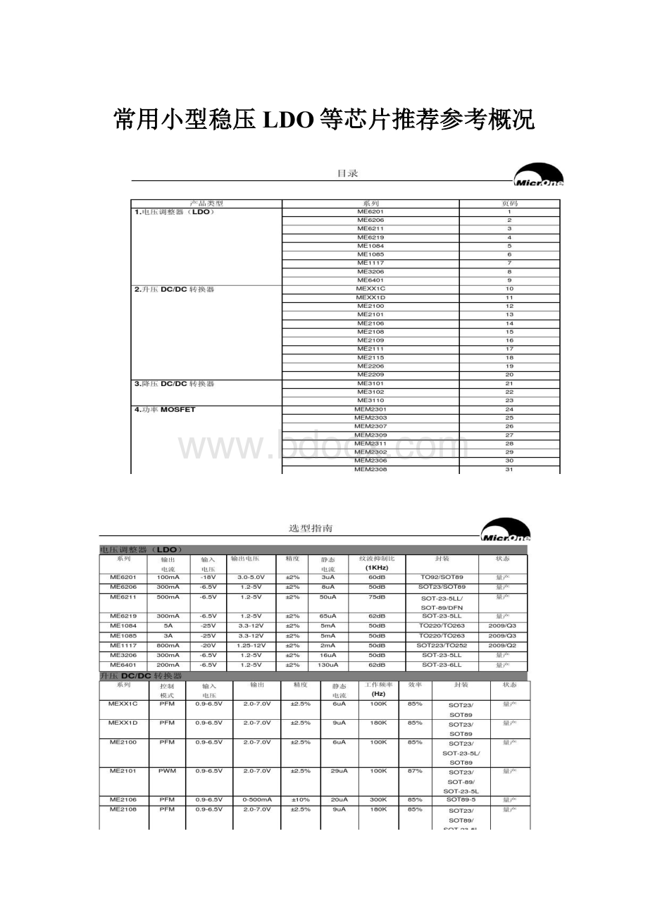 常用小型稳压LDO等芯片推荐参考概况.docx