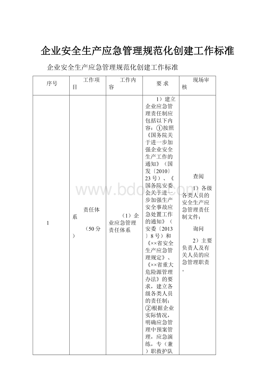 企业安全生产应急管理规范化创建工作标准.docx